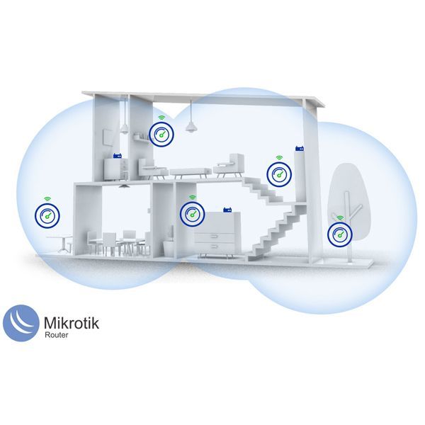 <b>Wi-Fi Kit MikroTik 2</b>