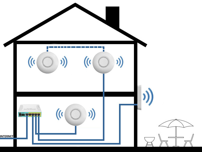 Beispiel des Gebrauchs Wi-Fi Kits MikroTik 2.